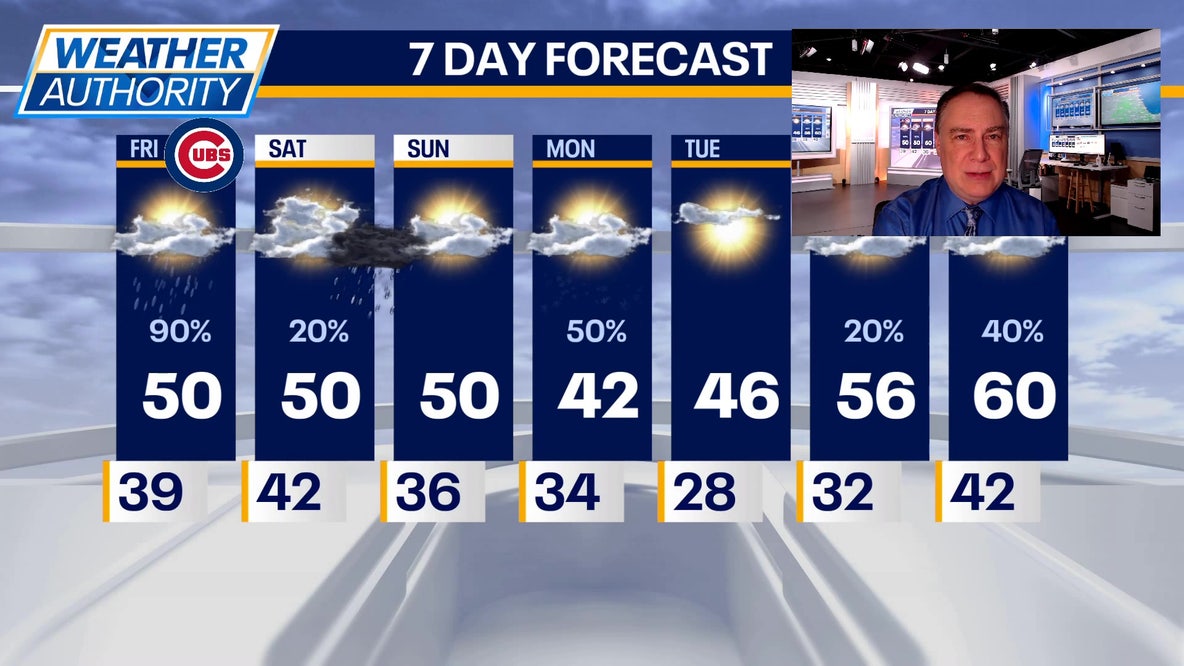 Chicago weather: Friday morning forecast